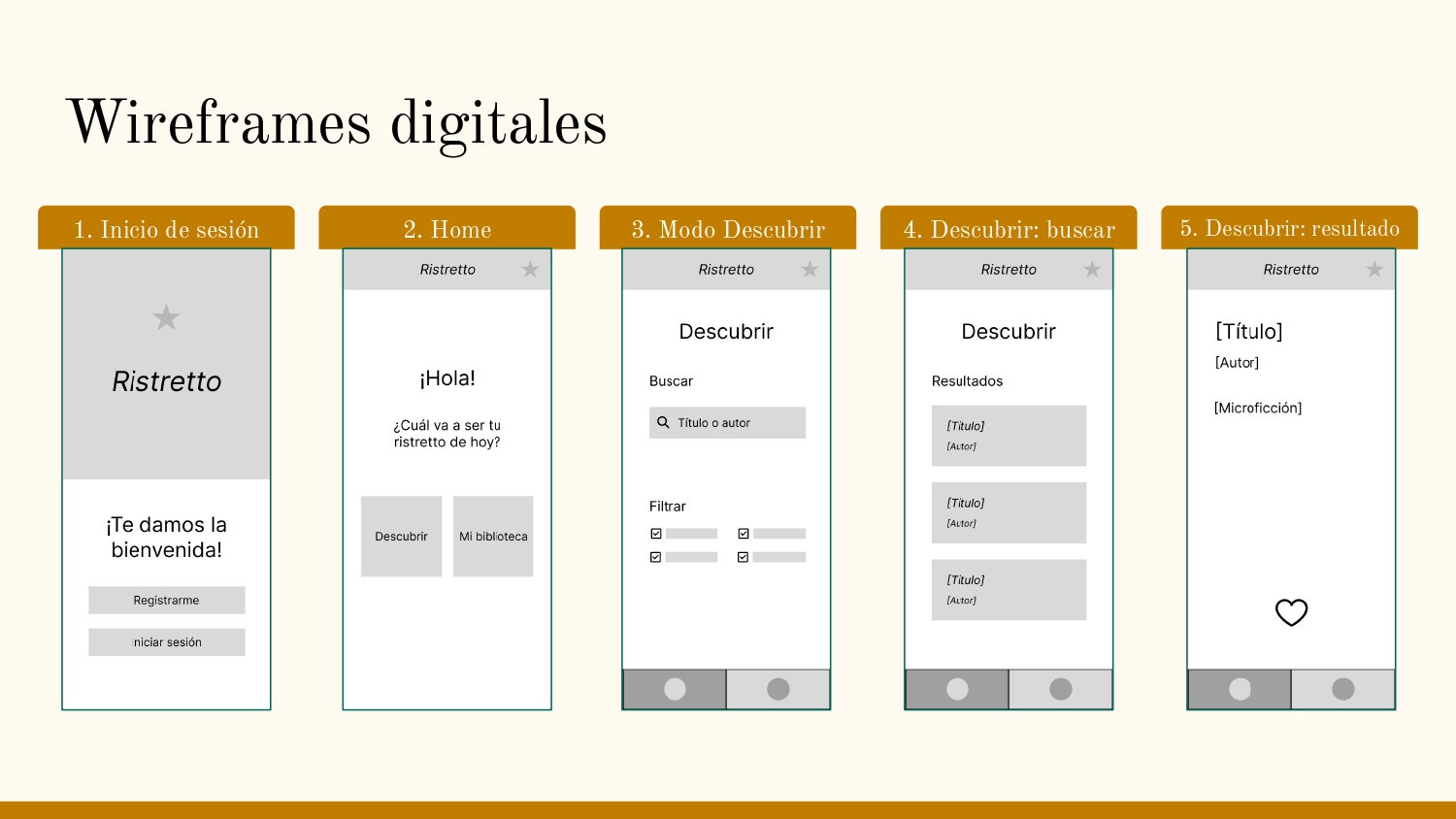 Wireframes digitales de las pantallas principales de Ristretto