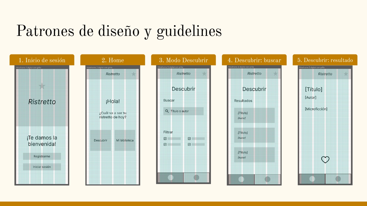 Patrones de diseño y guidelines aplicados a los wireframes de Ristretto